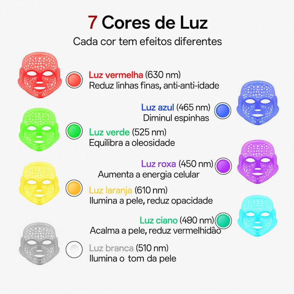LumiThera-Máscara LED Facial 7 Cores – Fototerapia Profissional para Acne, Manchas, Anti-idade e Skincare